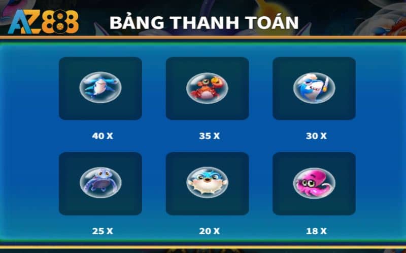 Bảng thanh toán thưởng các loài cá