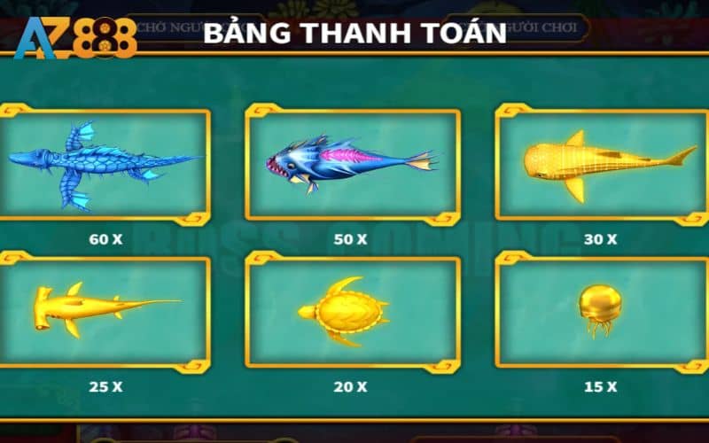 Bảng trả thưởng các loài cá